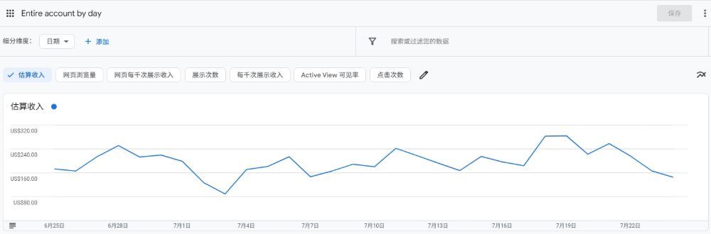 谷歌广告联盟每日收入波动正常吗？原因分析与优化建议