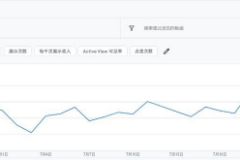 谷歌广告联盟每日收入波动正常吗？原因分析与优化建议