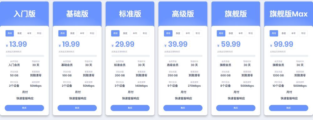 尔湾云机场 ErWanCloud 套餐价格 尔湾云机场 ErWanCloud 套餐价格
