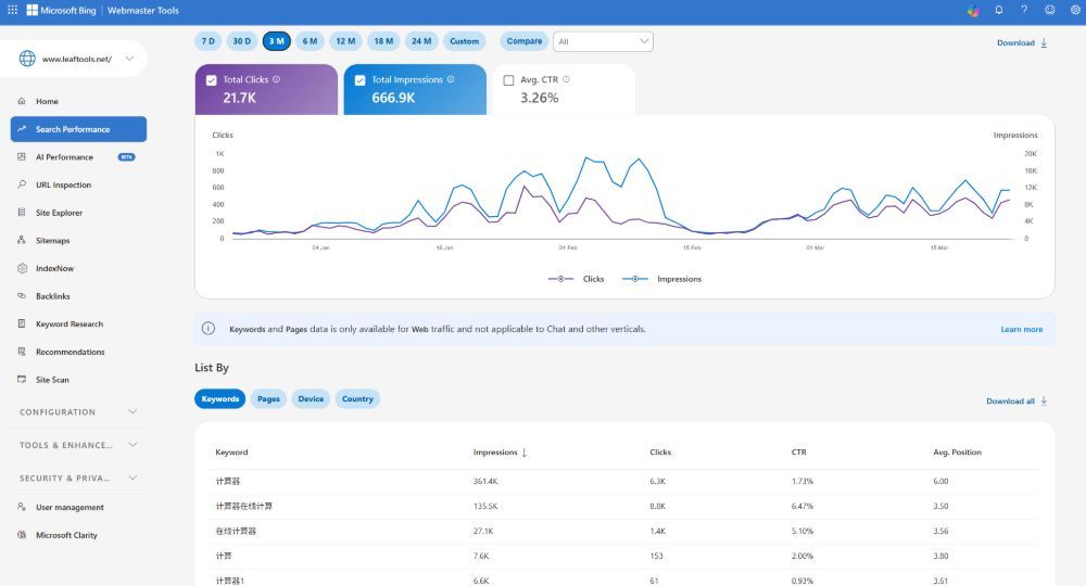 0成本网站真的能赚钱吗？真实路径+变现拆解